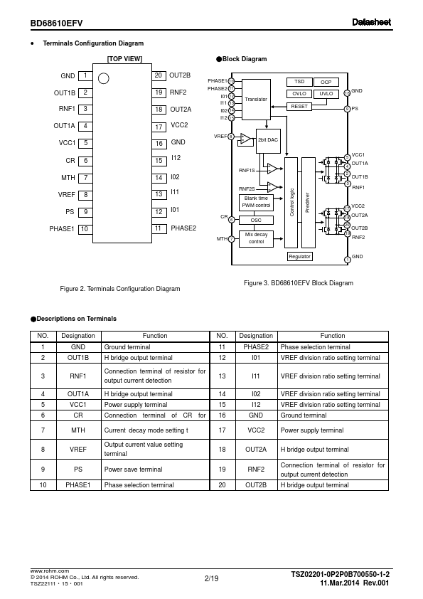 BD68610EFV