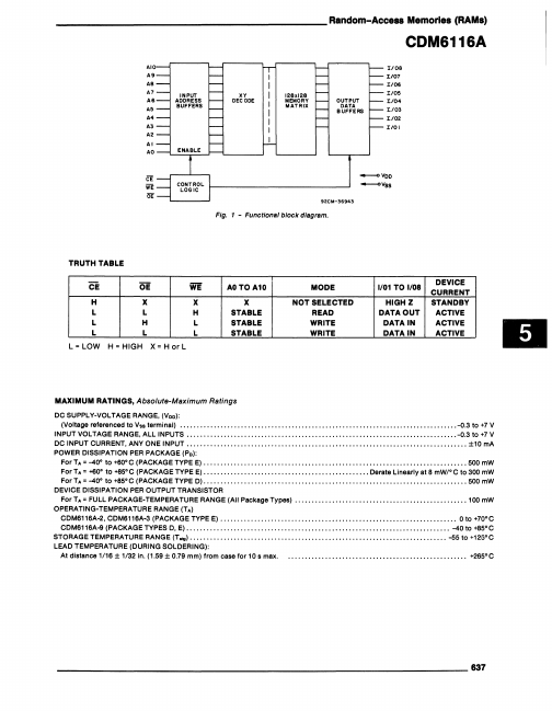 CDM6116A