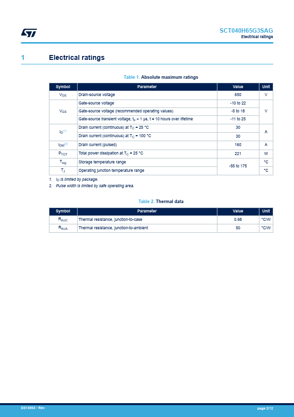 SCT040H65G3SAG