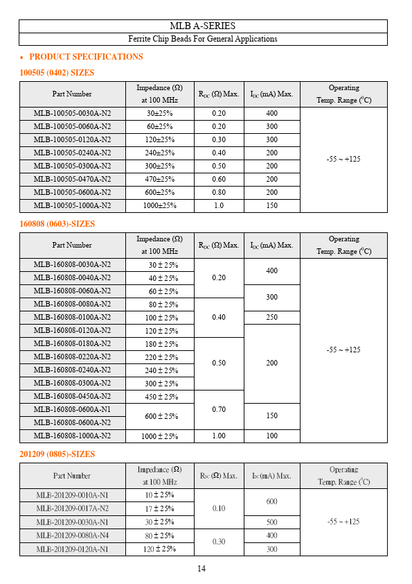 MLB-160808-0600A-N2