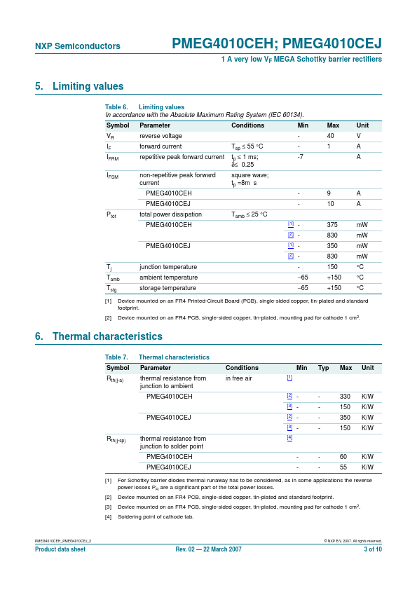 PMEG4010CEH