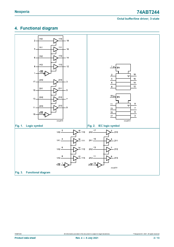 74ABT244PW