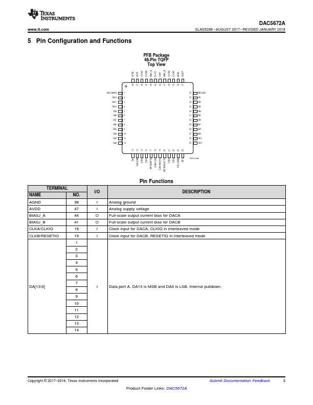 DAC5672A