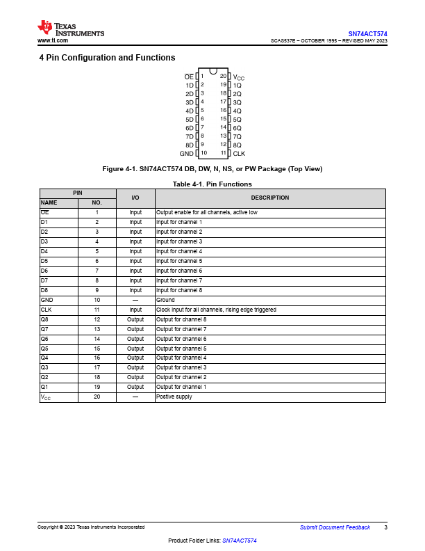 SN74ACT574