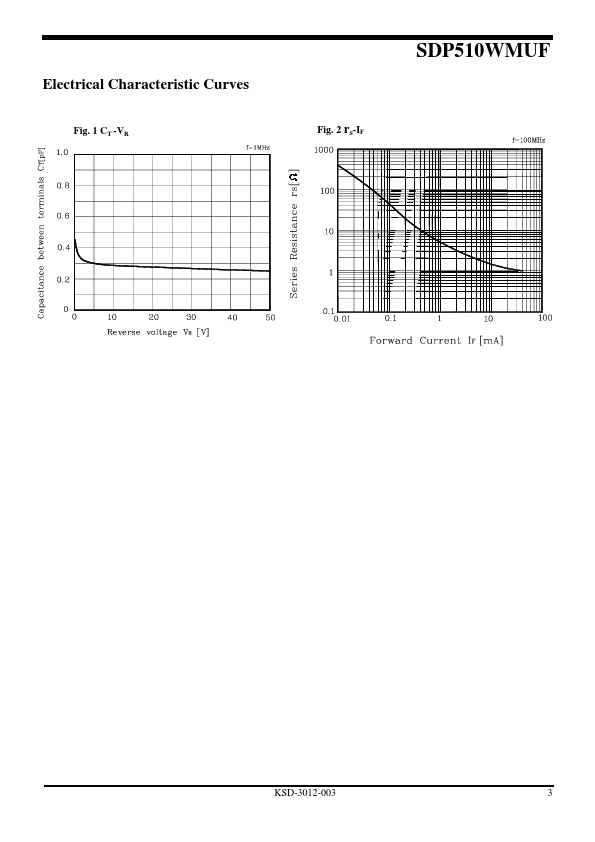 SDP510WMUF