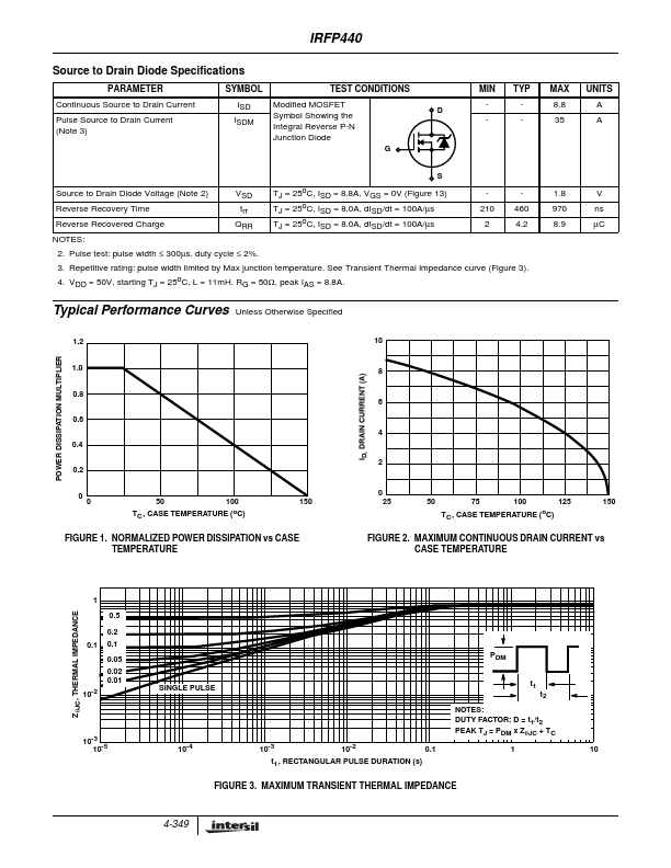 IRFP440