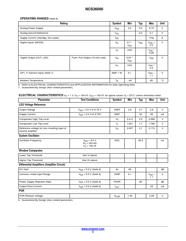 NCS36000