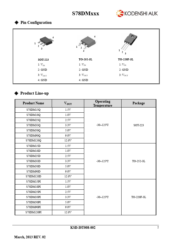 S78DM120PI