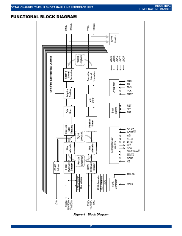 IDT82V2048E