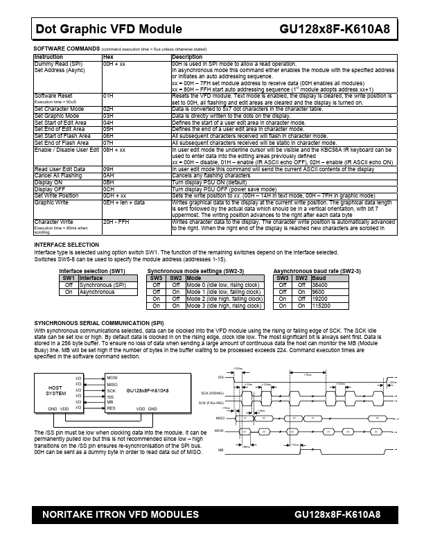 GU128x8F-K610A8