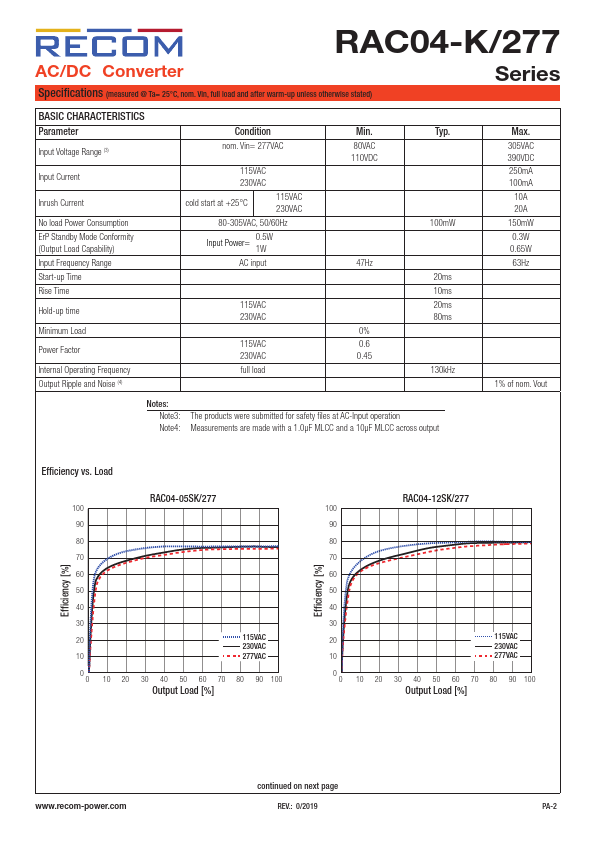 RAC04-12SK-277