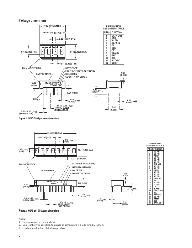 HCMS-3917