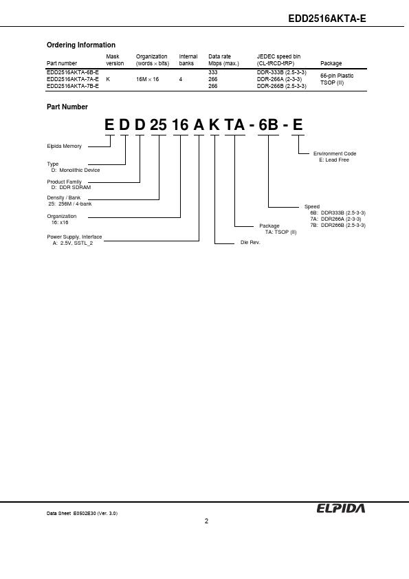 EDD2516AKTA-E