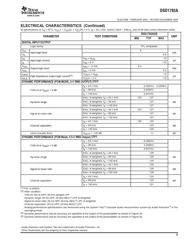 DSD1792A