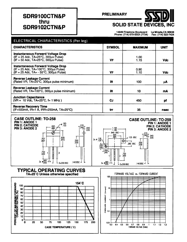 SDR9102CTP