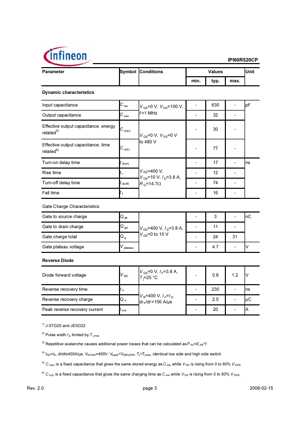 IPI60R520CP