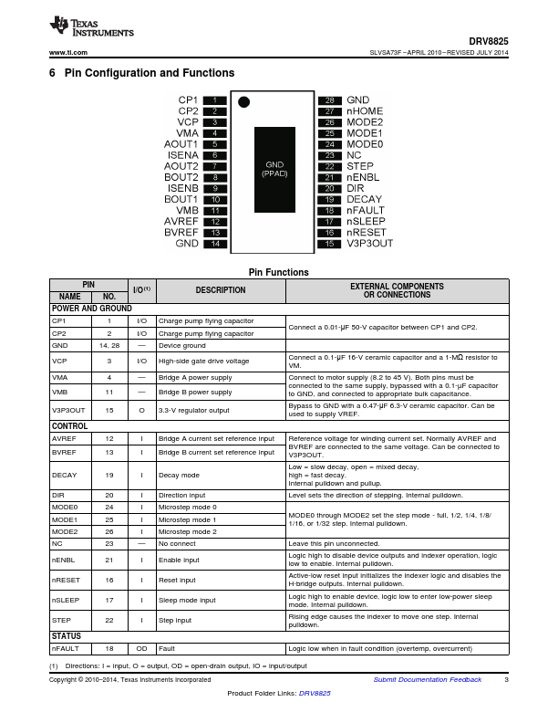 DRV8825