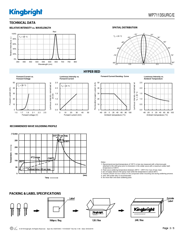 WP7113SURC-E