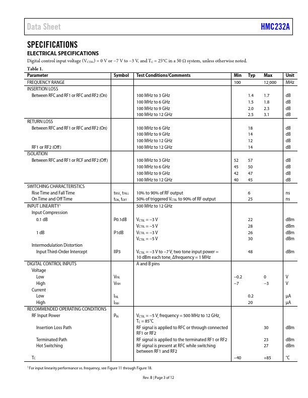 HMC232A