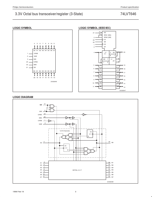 74LVT646