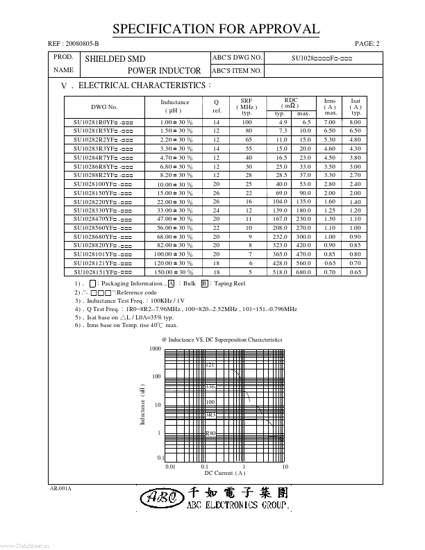 SU1028100YF