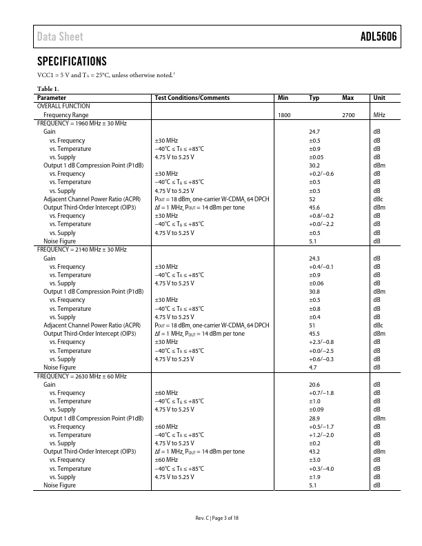 ADL5606