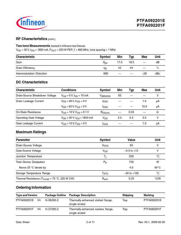 PTFA092201F