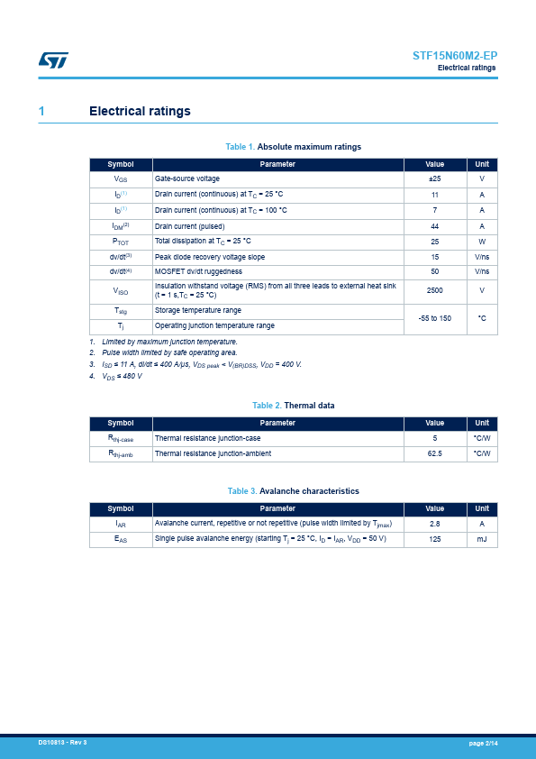 STF15N60M2-EP