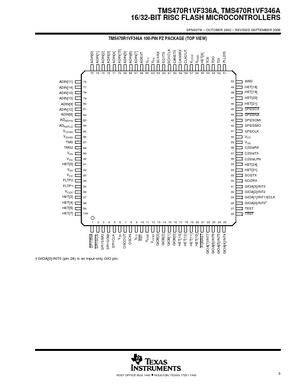 TMS470R1VF336A