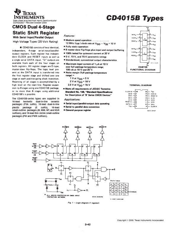 CD4015BM