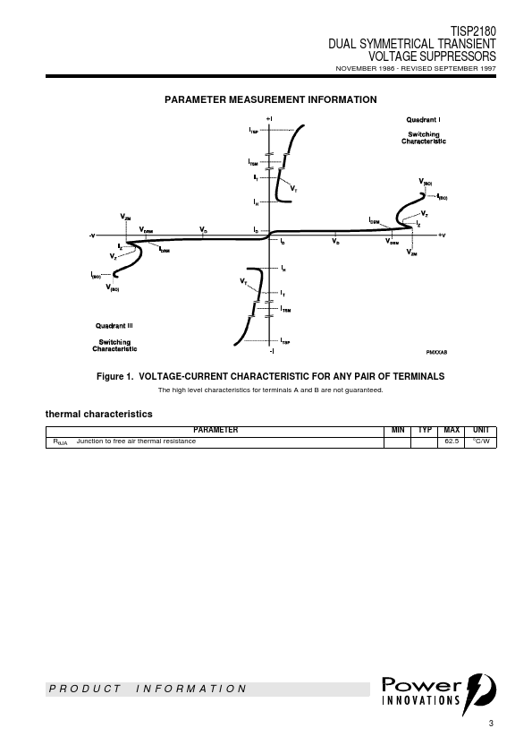 TISP2180