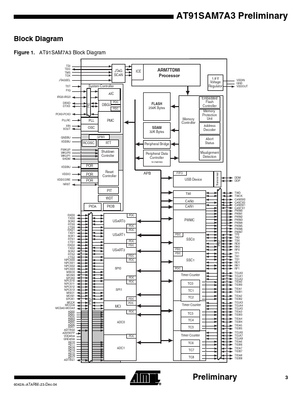 AT91SAM7A3