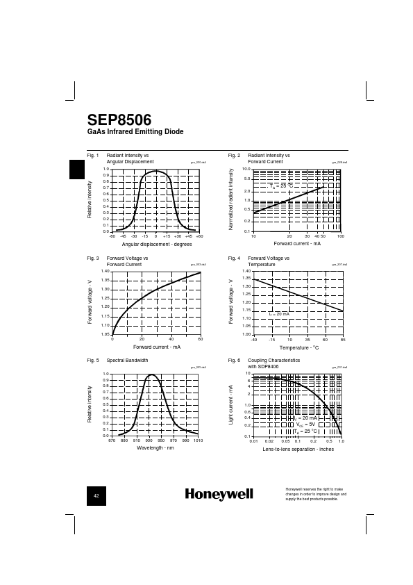 SEP8506