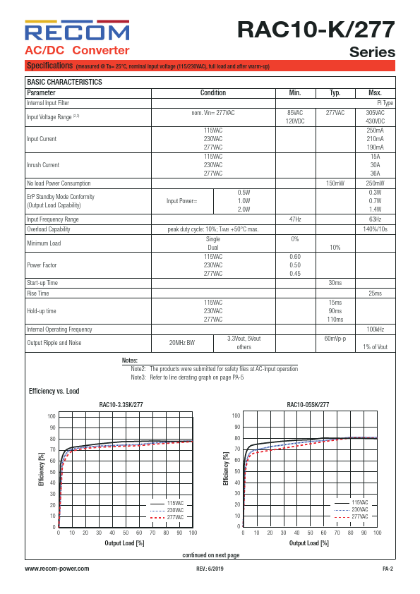 RAC10-24SK-277