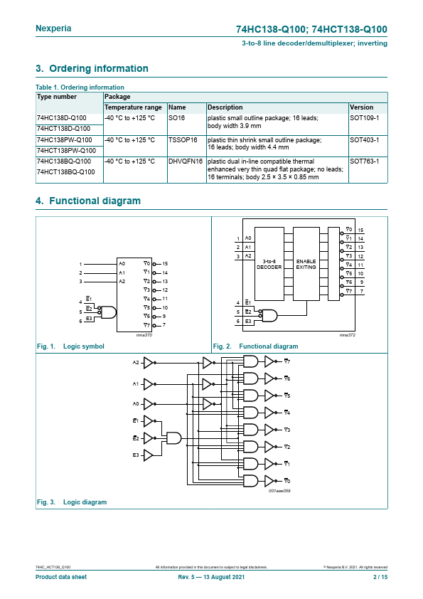 74HCT138-Q100