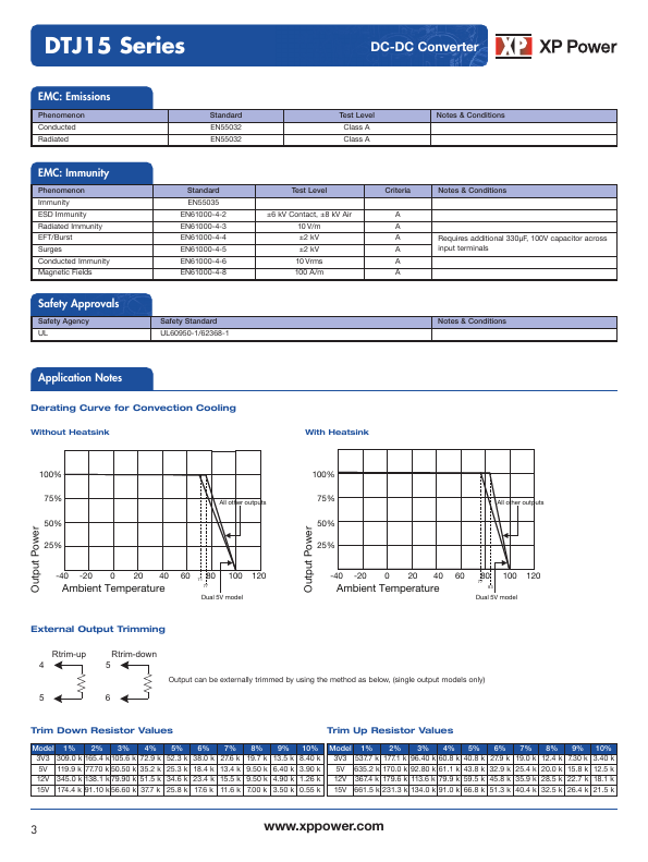 DTJ1548S05