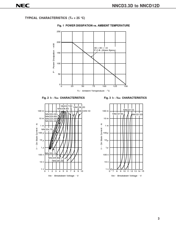 NNCD5.1D