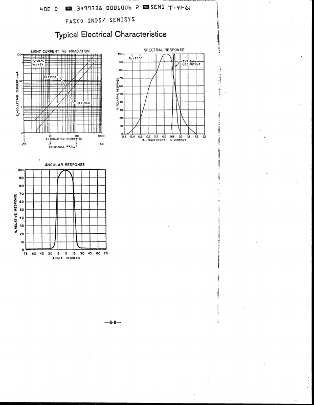 CLT2165