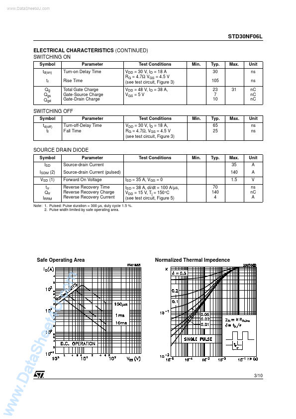 STD30NF06L
