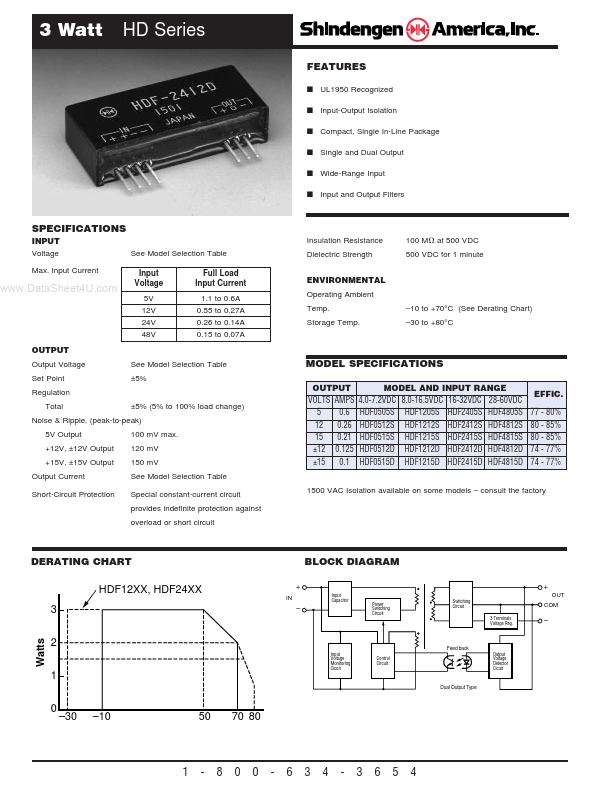 HDF4815