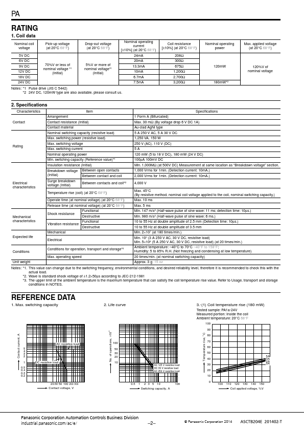 PA1a-24V