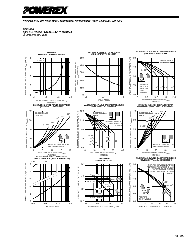 CT220802