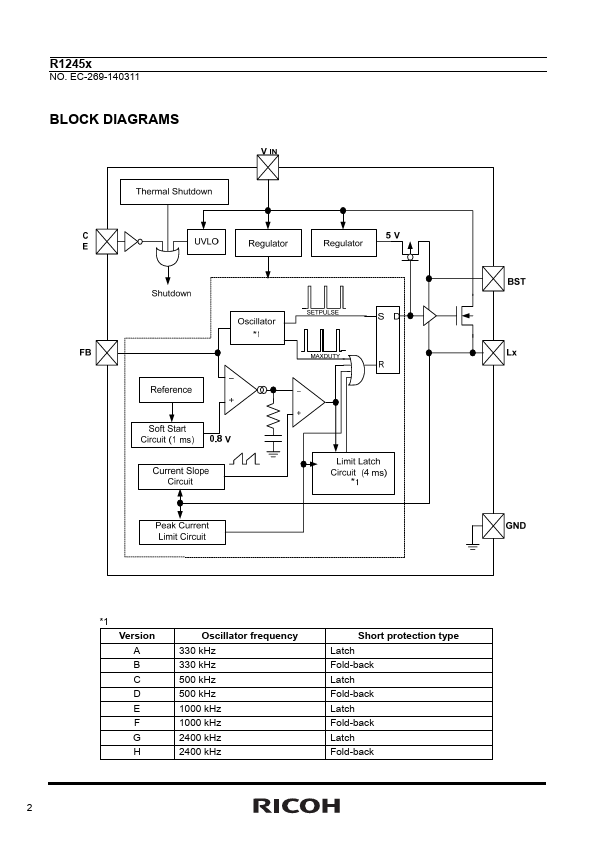 R1245x00xE