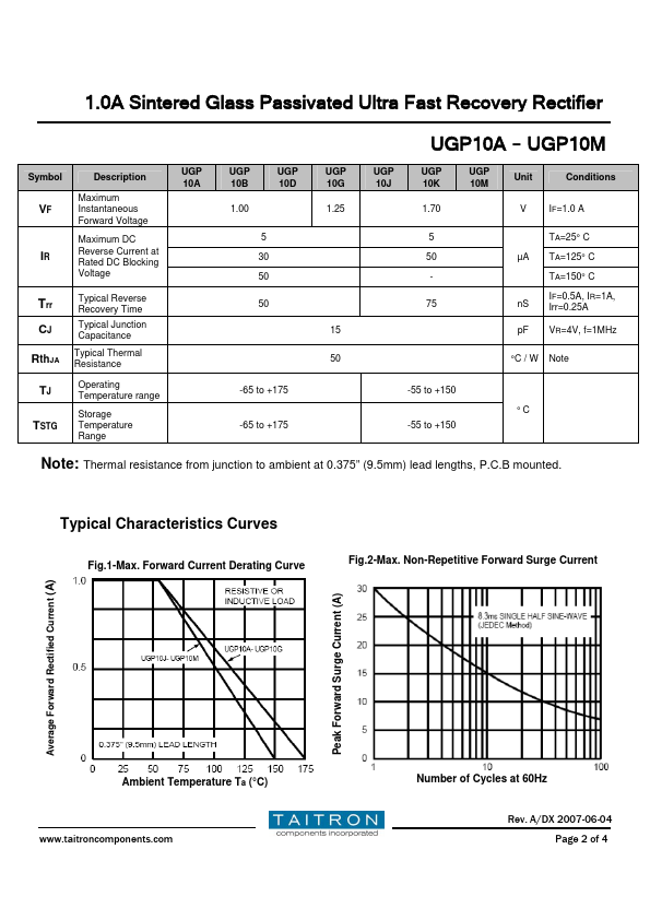 UGP10G