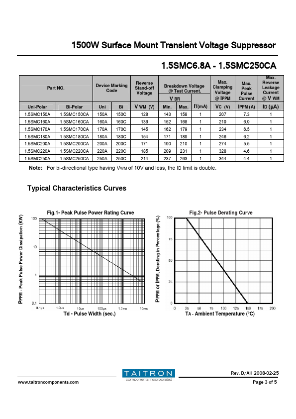 1.5SMC27CA