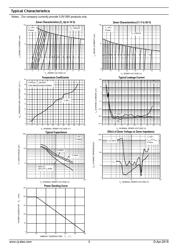 MMSZ5236BS