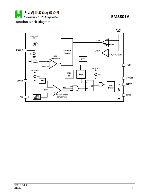 EM8801A