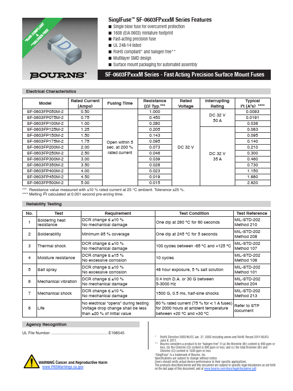 SF-0603FP050M-2