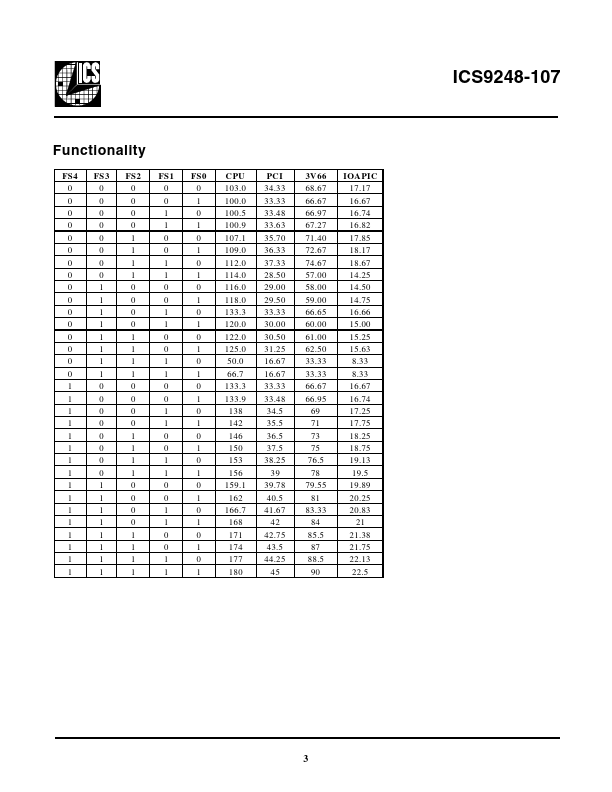 ICS9248-107