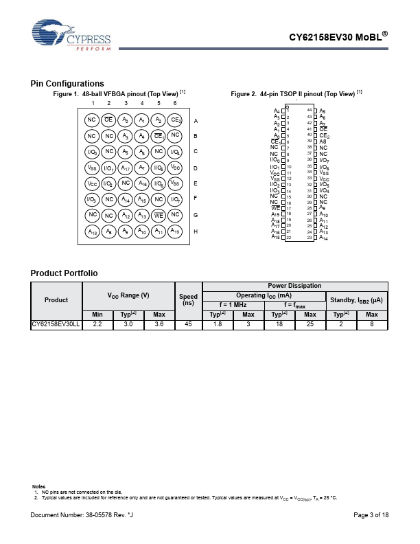 CY62158EV30